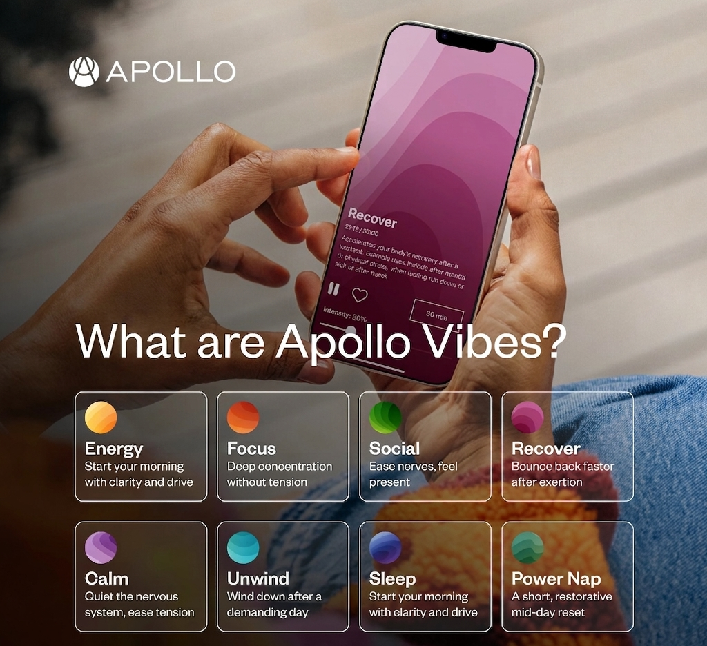 Apollo Wearable + SmartVibes AI Membership