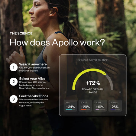 Apollo Wearable + SmartVibes AI Membership