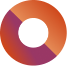 Backed by Real Science