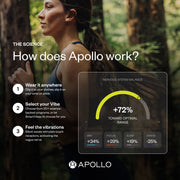 Apollo Wearable + SmartVibes AI Membership